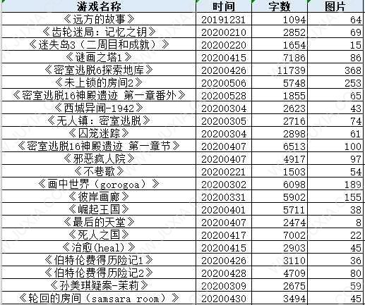 點觸式解謎AVG合集，當前主流解謎游戲大合集-迷失攻略組