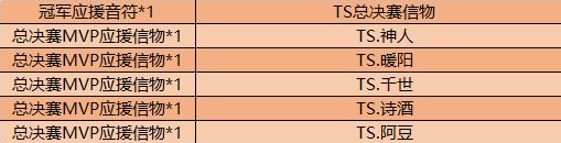 王者榮耀總決賽MVP應(yīng)援信物怎么獲得 王者總決賽MVP應(yīng)援信物兌換內(nèi)容一覽