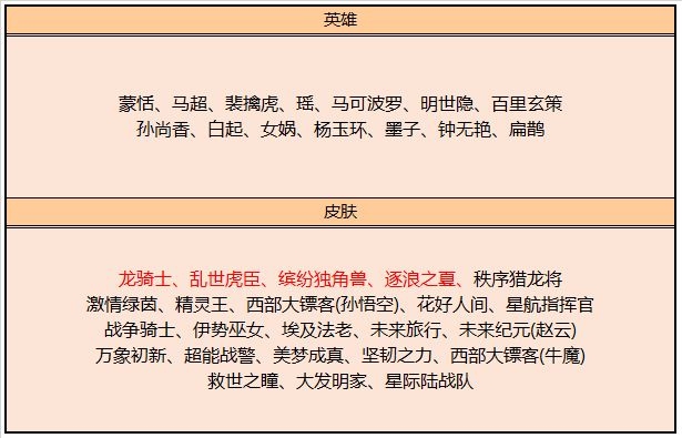 王者荣耀6月9日更新公告 部分bug修复及碎片商店更新