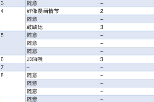 女神異聞錄4黃金版惡魔社群對話怎么選 P4G惡魔社群MAX攻略