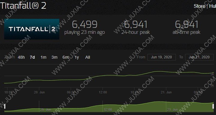 EA泰坦陨落2上线Steam 玩家数量开始上扬
