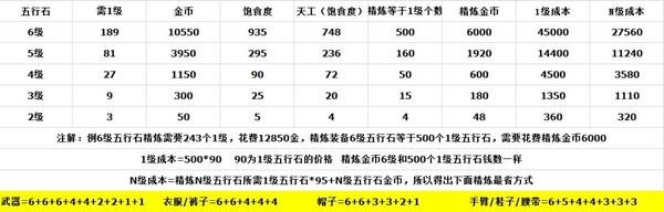 剑网3指尖江湖装备哪里来 装备获得方法及强化资源介绍