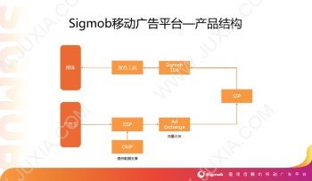 Sigmob移動(dòng)廣告平臺(tái)將在2020ChinaJoyBTOB展區(qū)首次亮相！