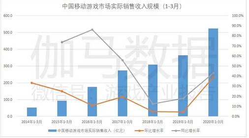 从再度与ROG合作 看腾讯游戏布局游戏手机市场的思路