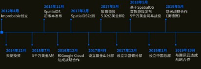 這個被網(wǎng)易投資5000萬美元，還在與騰訊云合作的公司，到底什么來頭？