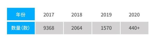 中国手游出海规模突破千亿《2020年中国手游出海入门白皮书》正式发布