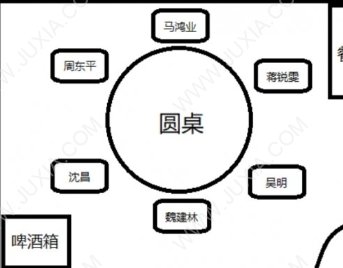 Crimaster犯罪大师迷局之宴案件全详解 迷局之宴全案件分析