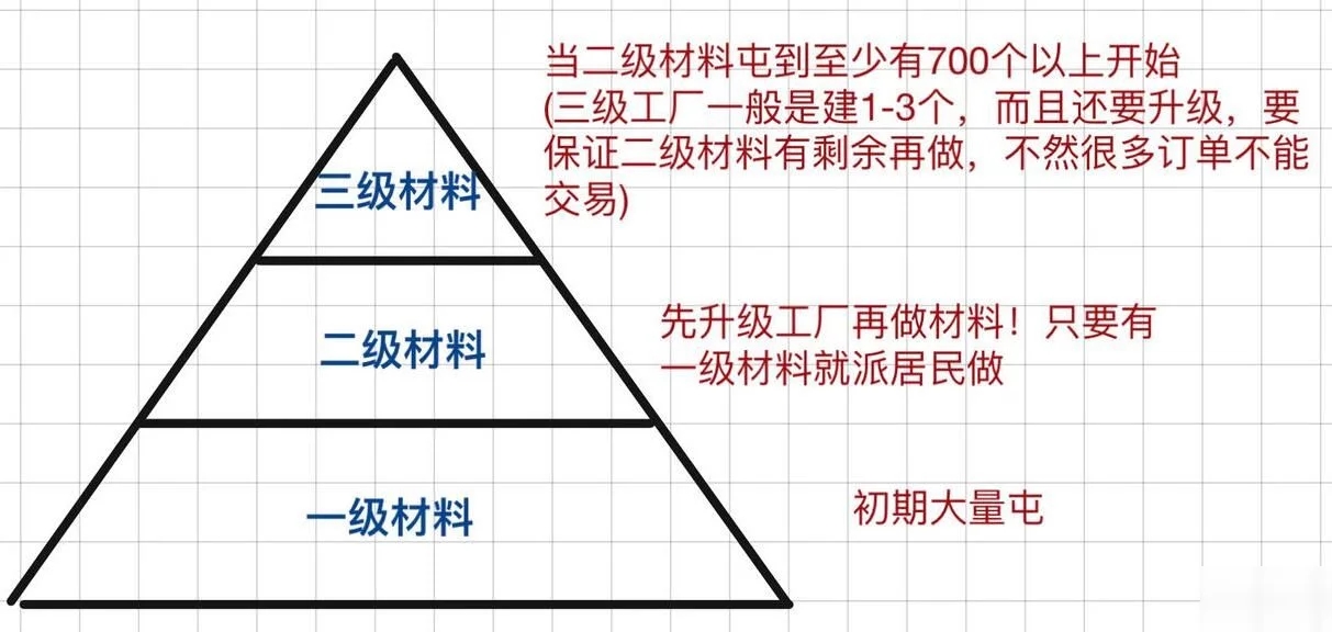 江南百景圖資源最佳分配建議