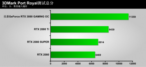 硬核温控！技嘉GeForce RTX™ 30系列显卡正式开售