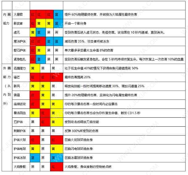 魔渊之刃攻略大剑玩法大全 大剑使用方法全分析