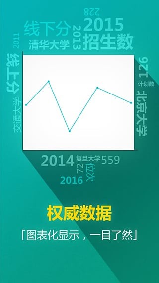 志愿通app截图