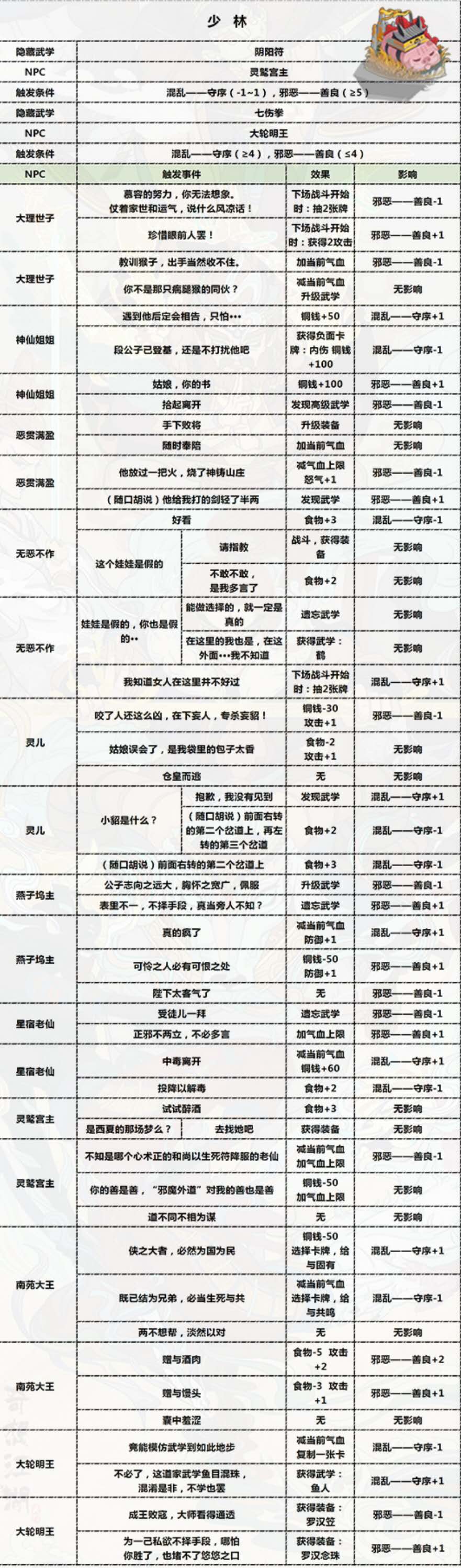 古今江湖隐藏秘籍属性 隐藏秘籍怎么得攻略大全