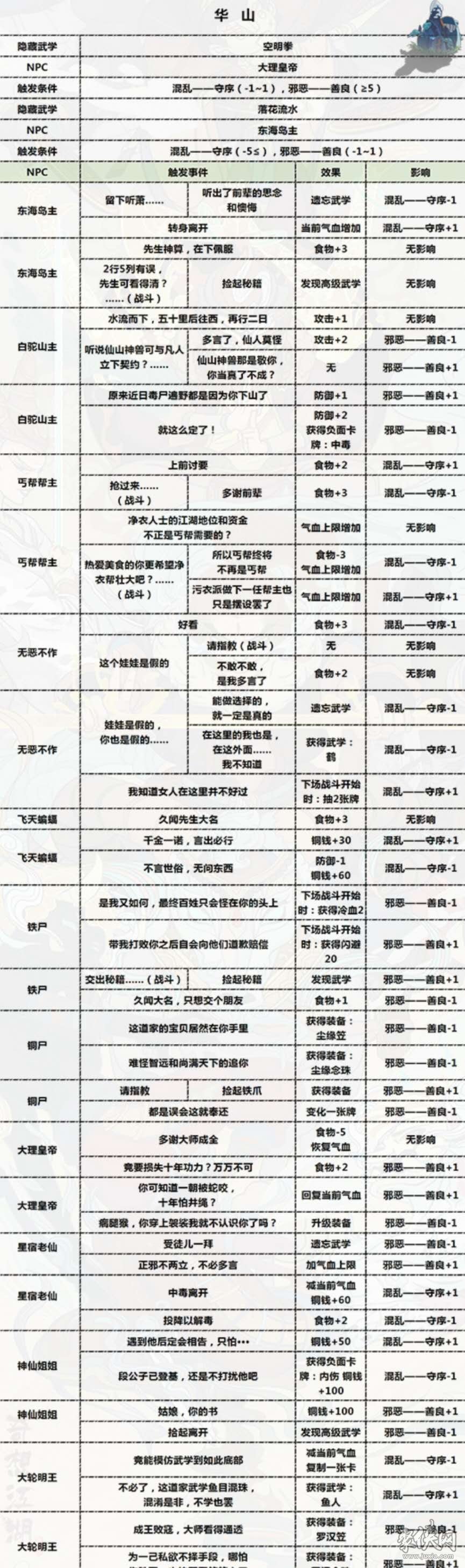 古今江湖隐藏秘籍属性 隐藏秘籍怎么得攻略大全