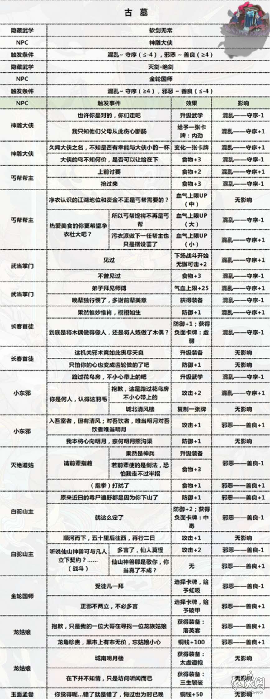 古今江湖隐藏秘籍属性 隐藏秘籍怎么得攻略大全