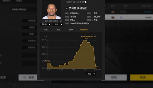 NBA湖人热火谁更好用在2KOL里面 游戏世界中平民和土豪的对决