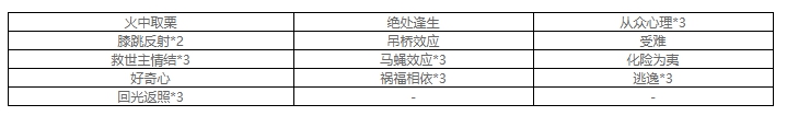 第五人格園丁攻略玩法 求生者園丁天賦怎么加點