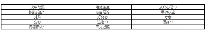 第五人格園丁攻略玩法 求生者園丁天賦怎么加點