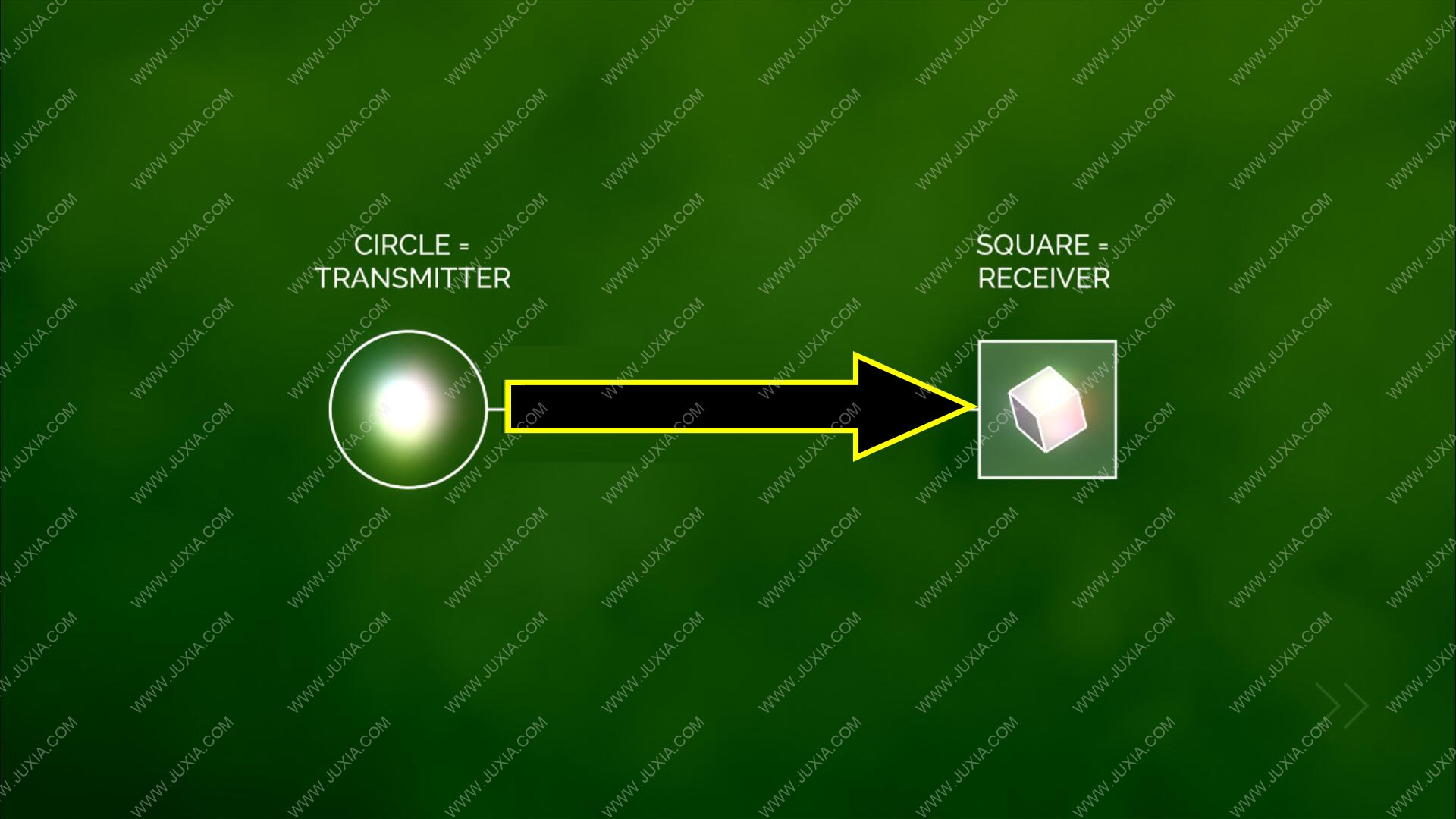 Transmission游戏攻略第一关 传送传输第1关怎么过