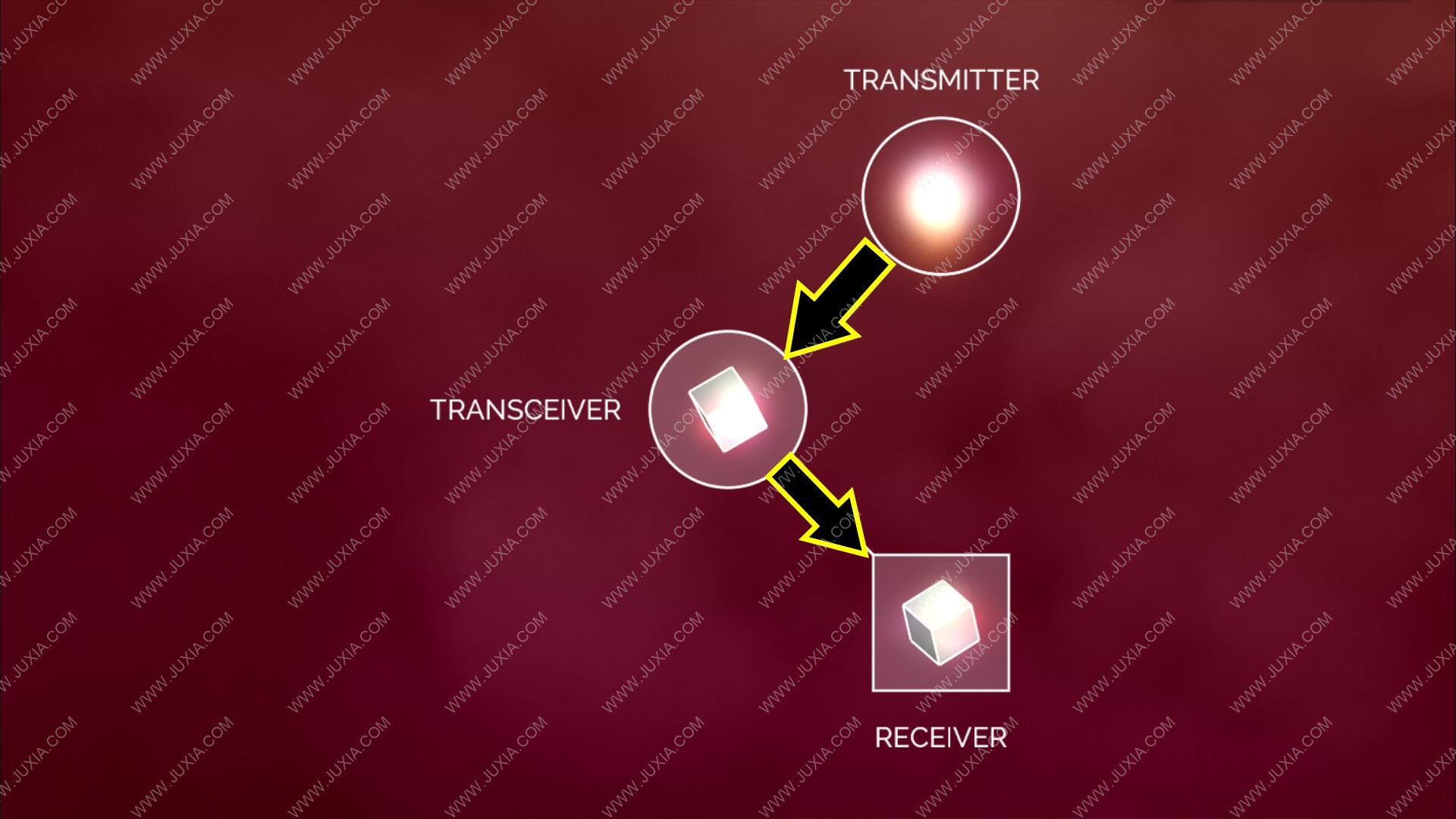 Transmission第二關(guān)，傳輸游戲攻略第2關(guān)