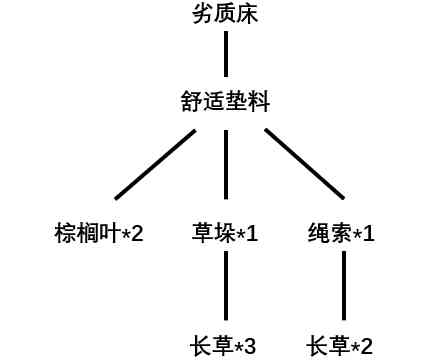 島嶼生存者不完全體驗(yàn) 成為受氣的猴子奴隸主