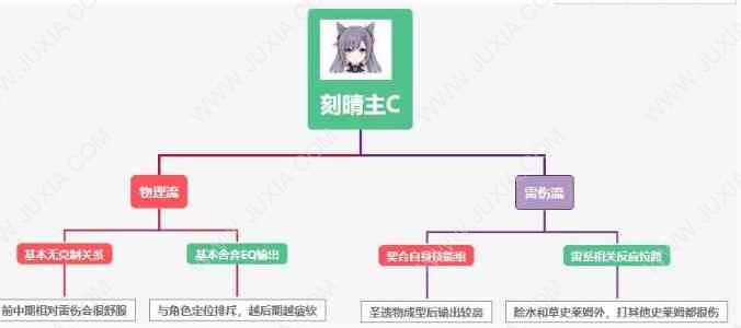 原神攻略刻晴该怎么培养 刻晴培养方法一览