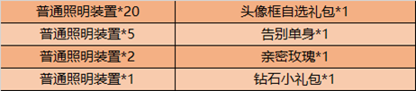 王者荣耀双十一皮肤打折吗 王者荣耀双11有什么活动2020