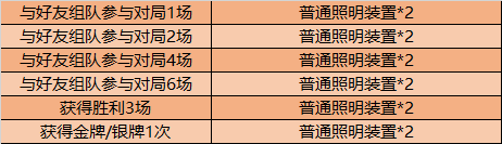 王者荣耀双十一皮肤打折吗 王者荣耀双11有什么活动2020