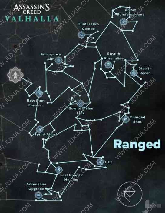 刺客信條英靈殿攻略遠(yuǎn)程技能詳細(xì)介紹 AssassinsCreedValhalla攻略遠(yuǎn)程技能使用方法詳解