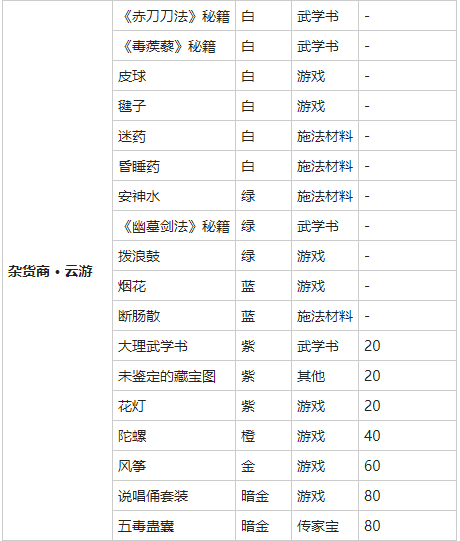 我的俠客煙花在哪里買 我的俠客攻略煙花的獲取方式