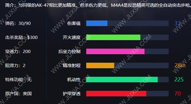 CS教学M4怎么压枪 M4A4使用技巧详解