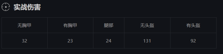 CS教学M4怎么压枪 M4A4使用技巧详解