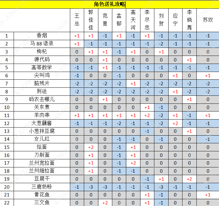 我的公司996攻略送礼物 我的公司996送东西送道具攻略大全