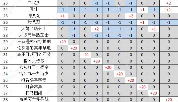 我的公司996攻略送礼物 我的公司996送东西送道具攻略大全