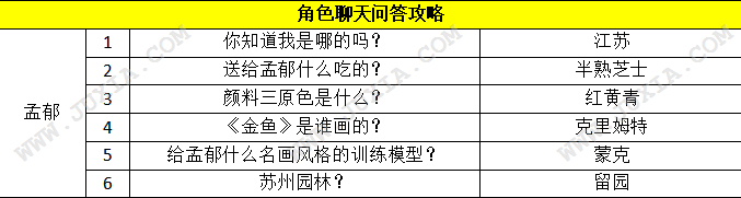 我的公司996孟郁是哪里人 我的公司996攻略孟郁的名画风格