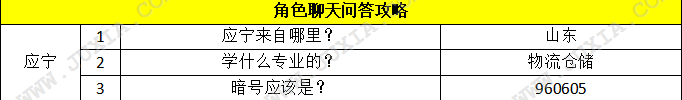 我的公司996應(yīng)寧攻略生日后六位 我的公司996攻略應(yīng)寧學(xué)什么專業(yè)