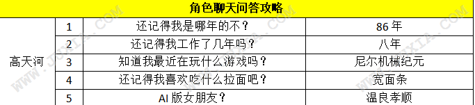 我的公司996高天河工作了几年 我的公司996高天河攻略