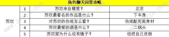 我的公司996刷好感攻略 我的公司996攻略苏双最著名的作品