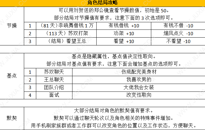 我的公司996结局有哪些 我的公司996隐藏结局攻略上