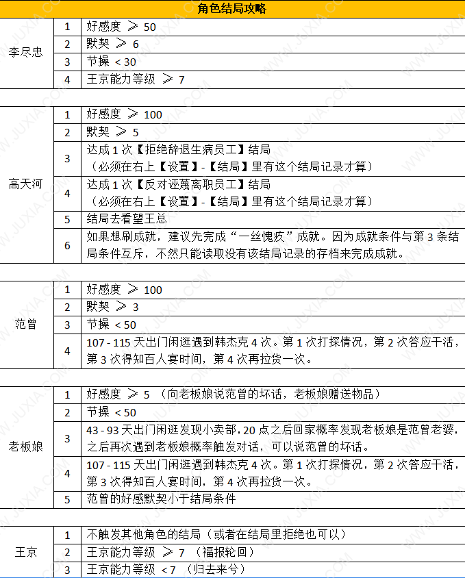 我的公司996范曾結(jié)局 我的公司996結(jié)局大全李盡忠攻略