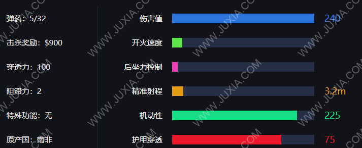 csgoMAG7怎么搭配装备 MAG7警喷打法攻略