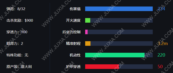 csgo新星好不好用 NOVA经济局怎么配装备