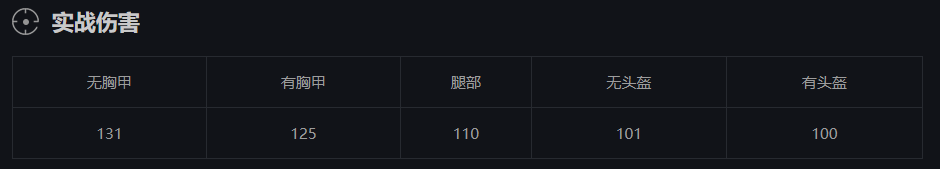 csgo新星好不好用 NOVA经济局怎么配装备