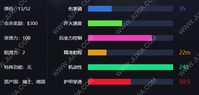 CSGOp200怎么泼水 p2000手枪局攻略