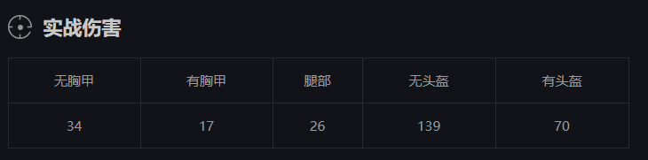 CSGOp200怎么泼水 p2000手枪局攻略