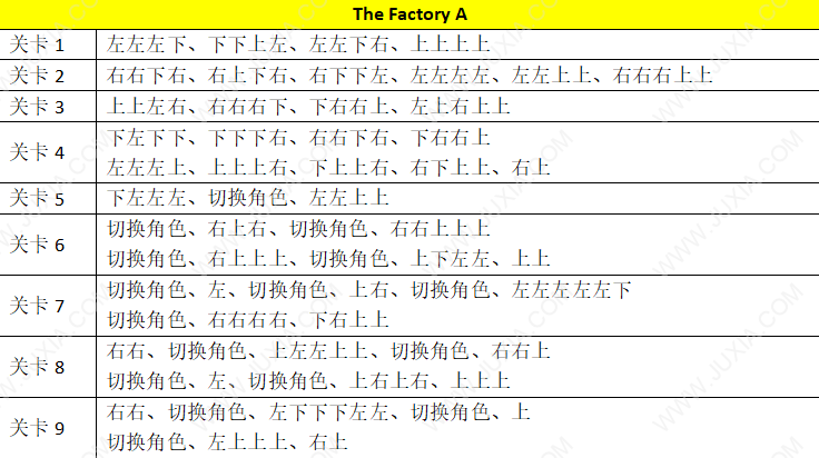 WarlocwsTower攻略TheFactoryA怎么過 術(shù)士之塔攻略第三大關(guān)