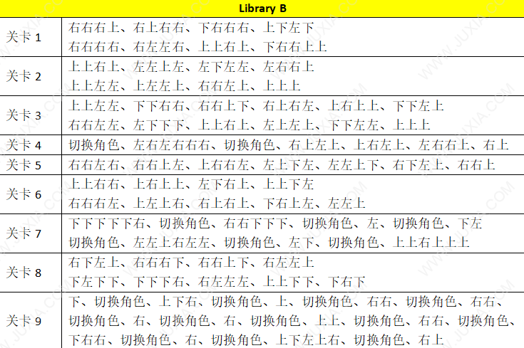 術(shù)士之塔攻略LibraryB怎么走 WarlocksTower圖書館攻略下部分