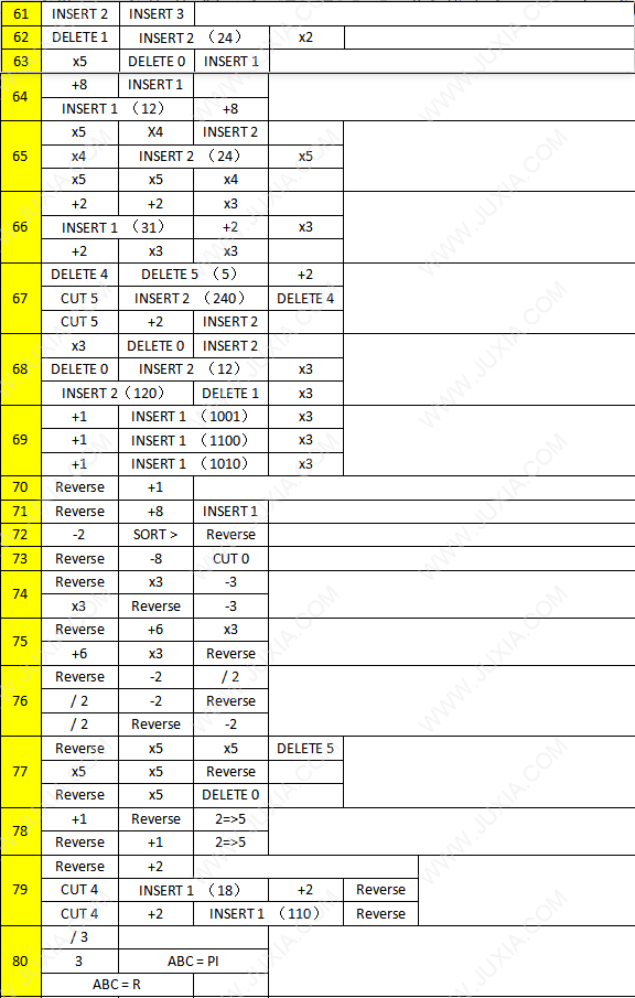 Calculator2TheGame攻略 計(jì)算器2攻略第61到80關(guān)怎么過(guò)