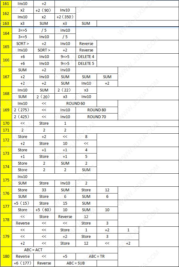 calculator2thegame攻略游戲第161~180關攻略 Calculator2計算器攻略