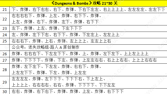 地牢炸弹21~30关攻略 DungeonsBombs游戏攻略