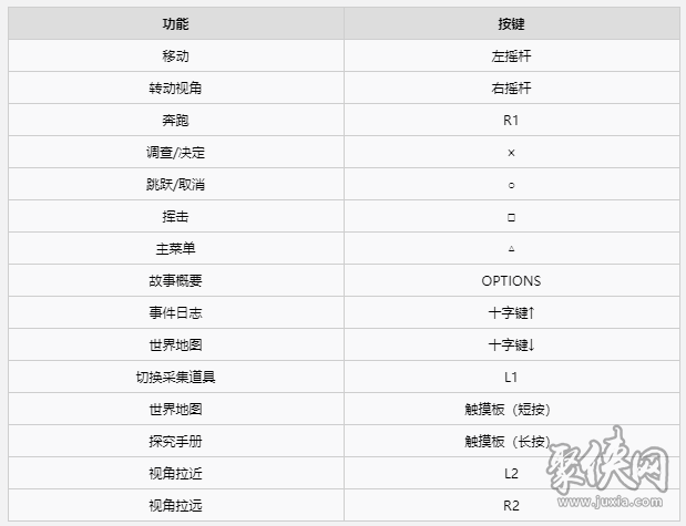 莱莎的炼金工房2怎么玩 新手入门图文攻略